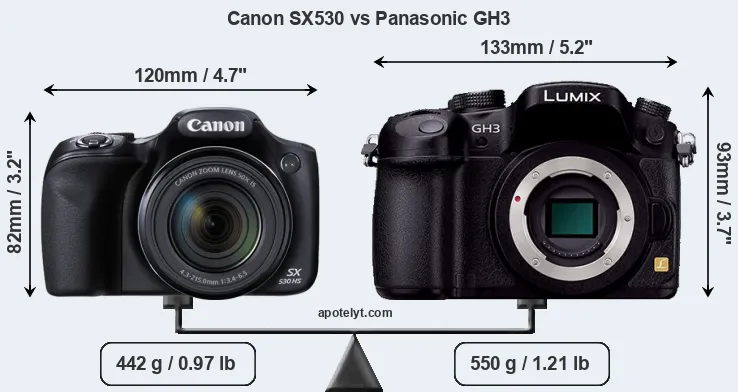 Size Canon SX530 vs Panasonic GH3