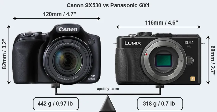 Size Canon SX530 vs Panasonic GX1