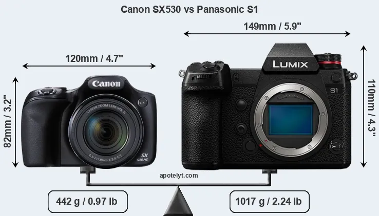Size Canon SX530 vs Panasonic S1