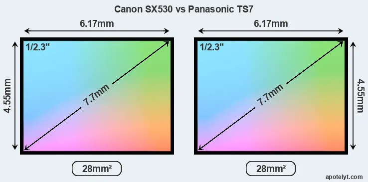 Canon SX530 and Panasonic TS7 sensor measures