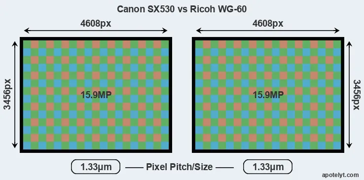 SX530 versus WG-60 MP