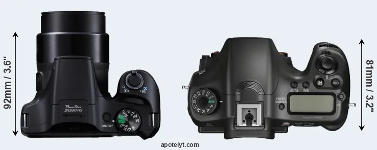 Compare SX530 versus A68 top