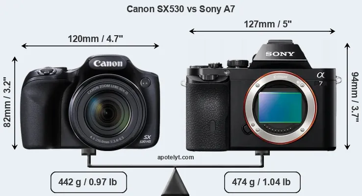 Size Canon SX530 vs Sony A7
