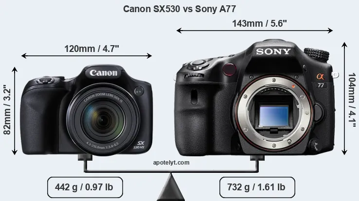 Size Canon SX530 vs Sony A77