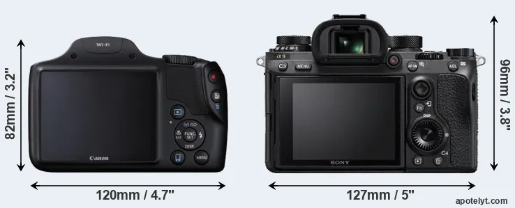 Comparison SX530 or A9 rear