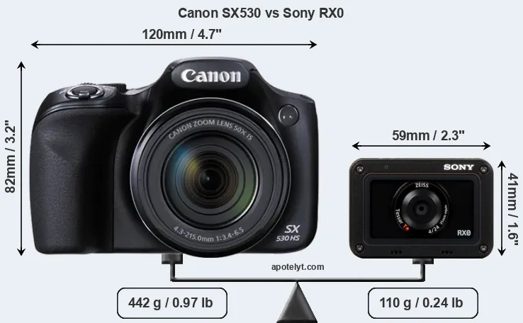 Size Canon SX530 vs Sony RX0