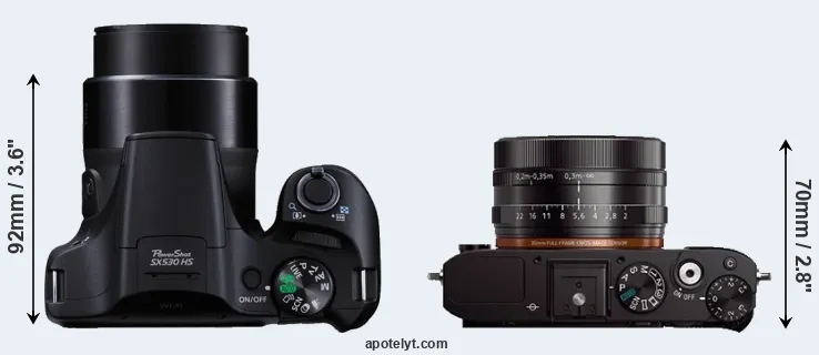 Compare SX530 versus RX1 top