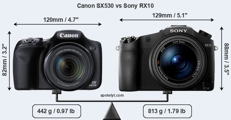 Size Canon SX530 vs Sony RX10