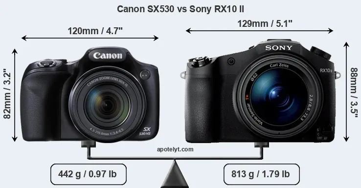 Size Canon SX530 vs Sony RX10 II
