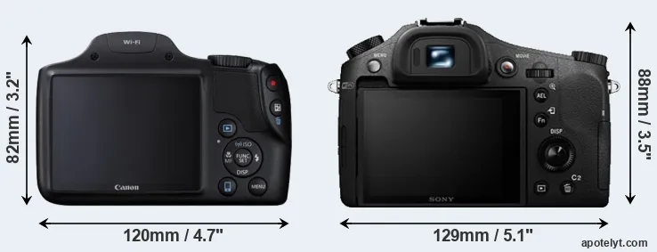 Comparison SX530 or RX10 II rear