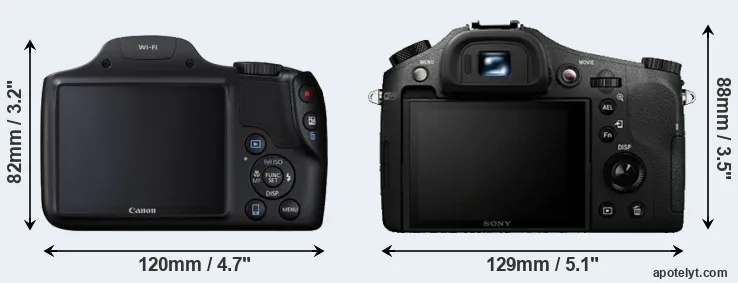 Comparison SX530 or RX10 rear
