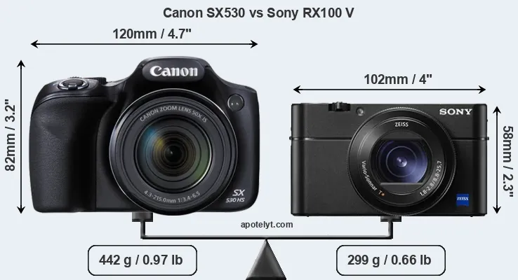 Size Canon SX530 vs Sony RX100 V