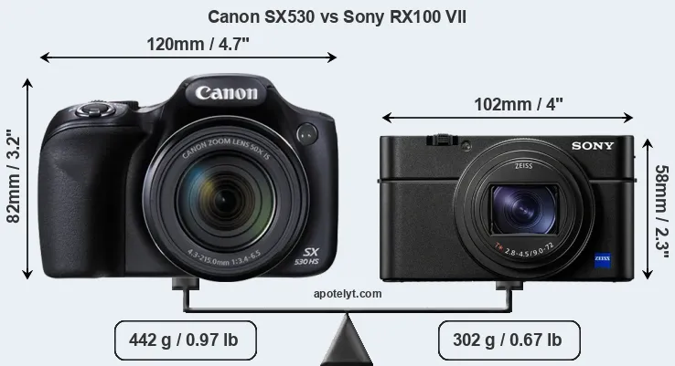 Size Canon SX530 vs Sony RX100 VII