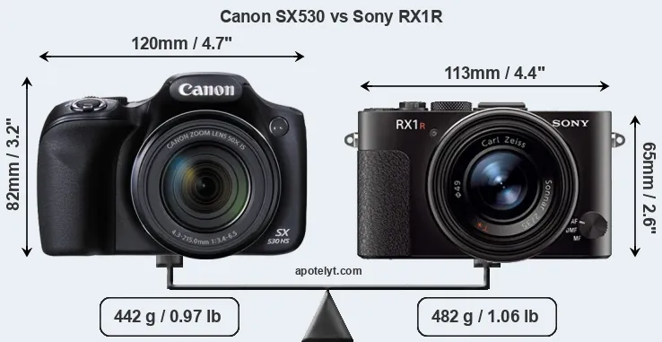 Size Canon SX530 vs Sony RX1R