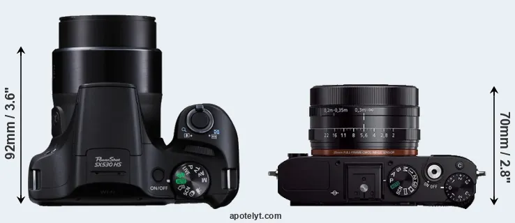 Compare SX530 versus RX1R top