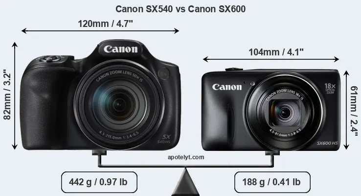 Size Canon SX540 vs Canon SX600