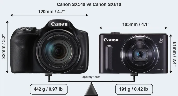 Size Canon SX540 vs Canon SX610