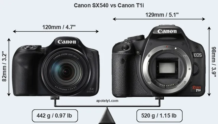 Size Canon SX540 vs Canon T1i
