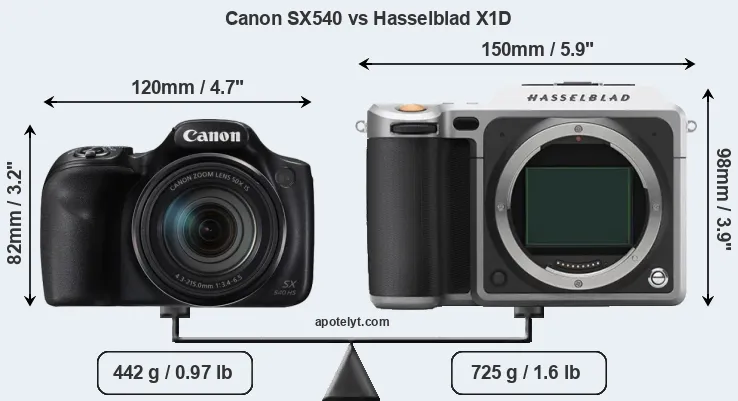 Size Canon SX540 vs Hasselblad X1D
