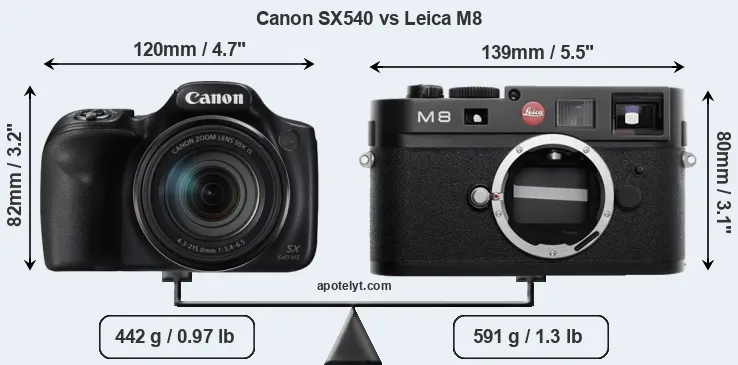 Size Canon SX540 vs Leica M8