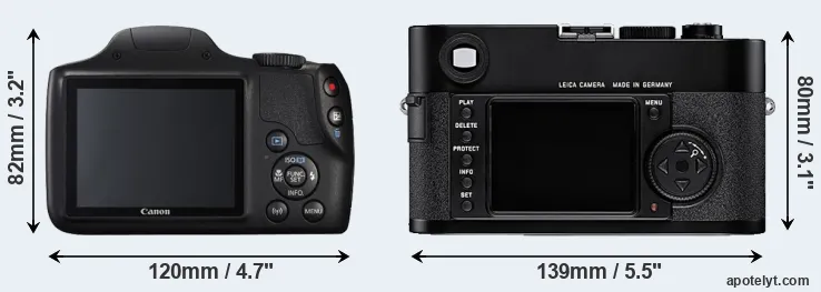 Comparison SX540 or M8 rear