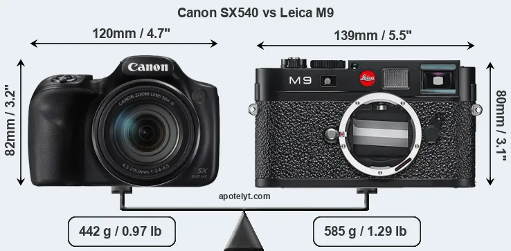 Size Canon SX540 vs Leica M9