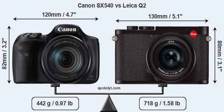 Size Canon SX540 vs Leica Q2