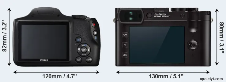Comparison SX540 or Q2 rear