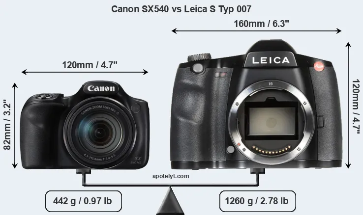 Size Canon SX540 vs Leica S Typ 007