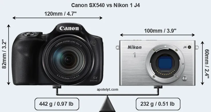 Size Canon SX540 vs Nikon 1 J4