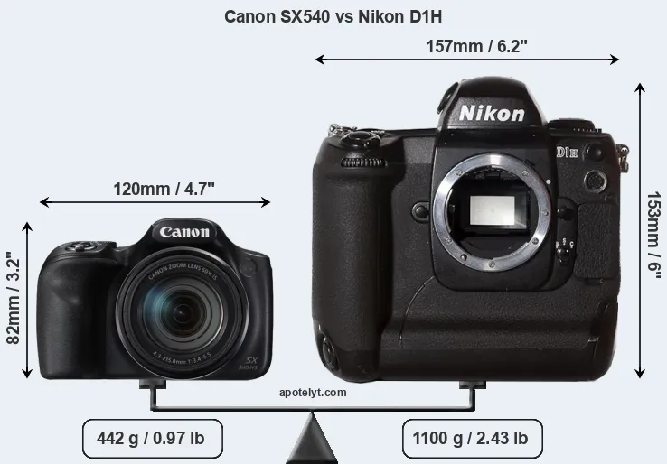 Size Canon SX540 vs Nikon D1H