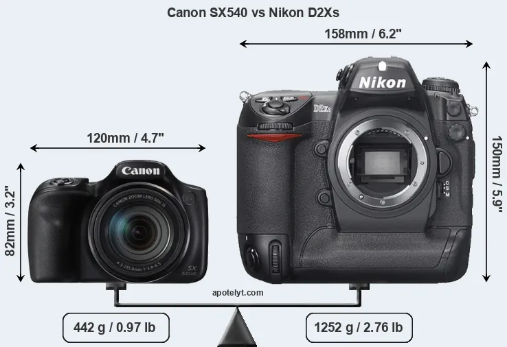 Size Canon SX540 vs Nikon D2Xs