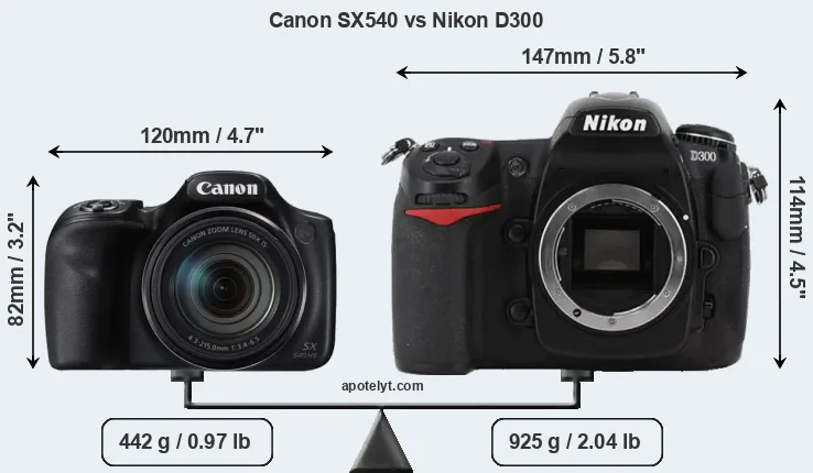 Size Canon SX540 vs Nikon D300