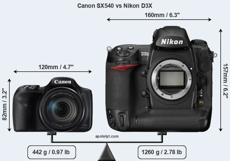 Size Canon SX540 vs Nikon D3X