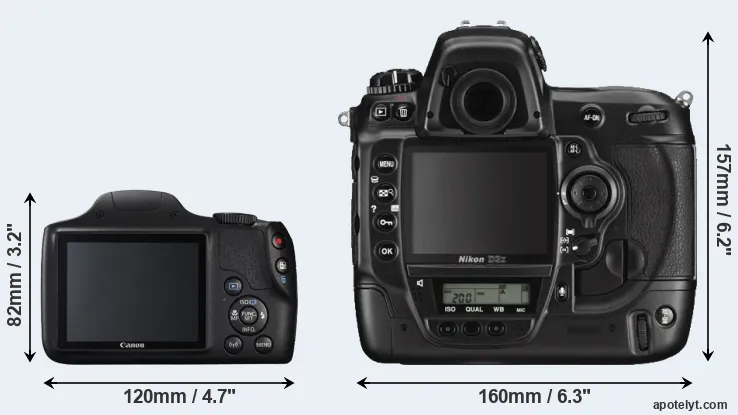 Comparison SX540 or D3X rear
