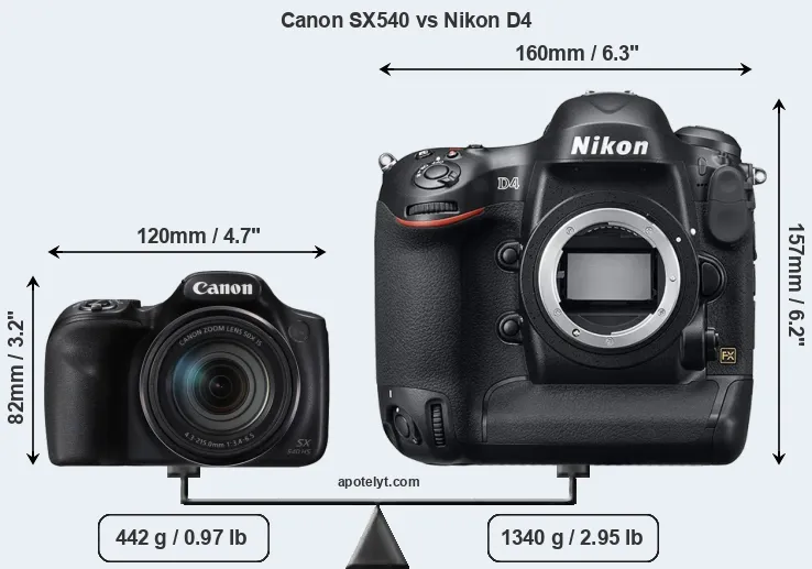 Size Canon SX540 vs Nikon D4