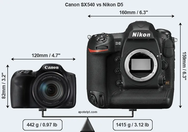 Size Canon SX540 vs Nikon D5