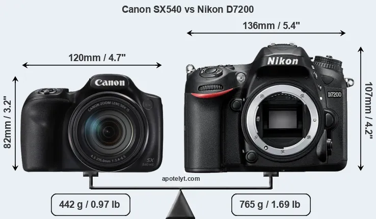 Size Canon SX540 vs Nikon D7200
