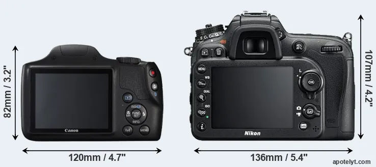 Comparison SX540 or D7200 rear