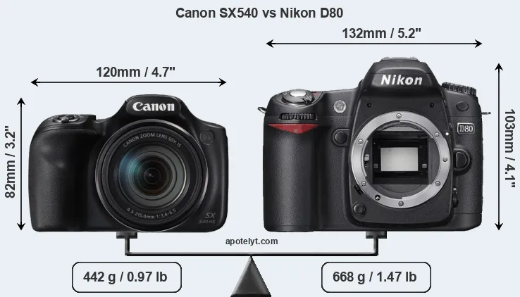 Size Canon SX540 vs Nikon D80