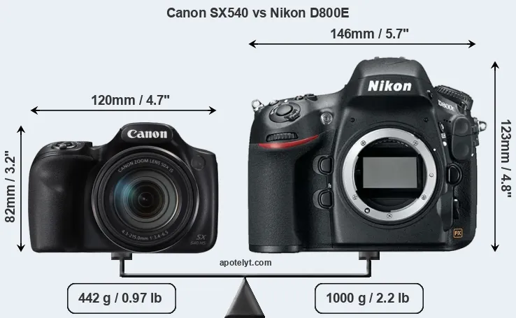 Size Canon SX540 vs Nikon D800E