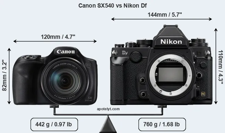 Size Canon SX540 vs Nikon Df