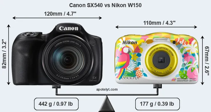 Size Canon SX540 vs Nikon W150