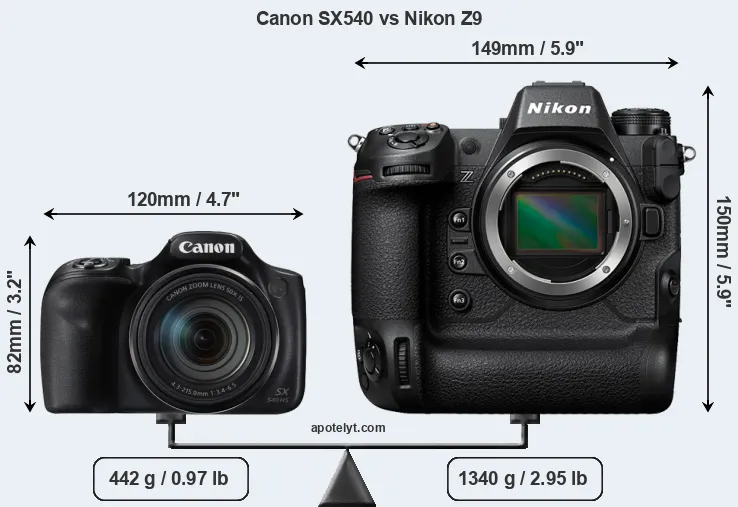 Size Canon SX540 vs Nikon Z9