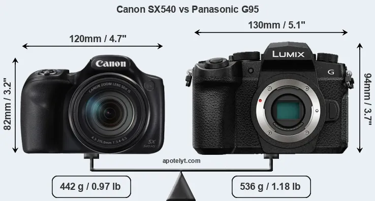 Size Canon SX540 vs Panasonic G95