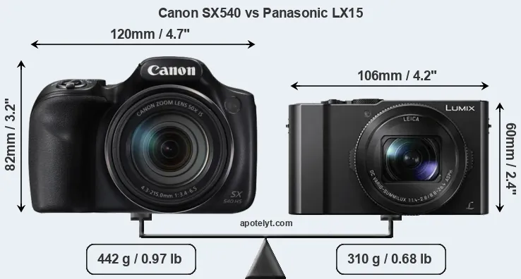 Size Canon SX540 vs Panasonic LX15