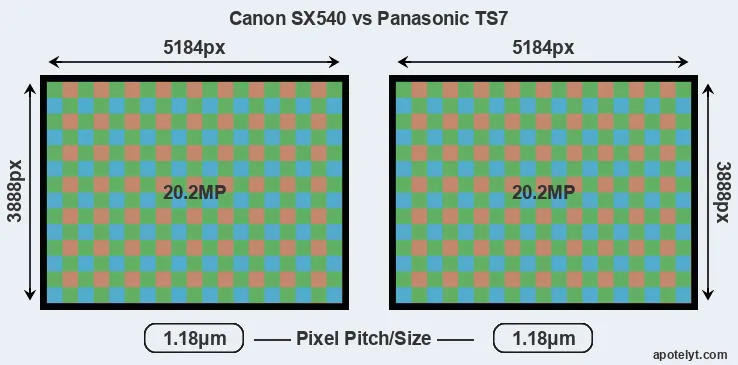 SX540 versus TS7 MP