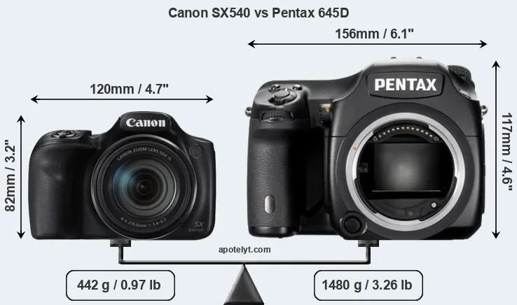 Size Canon SX540 vs Pentax 645D