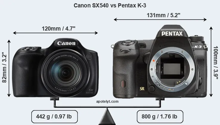 Size Canon SX540 vs Pentax K-3