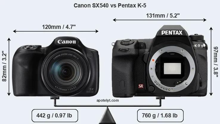 Size Canon SX540 vs Pentax K-5